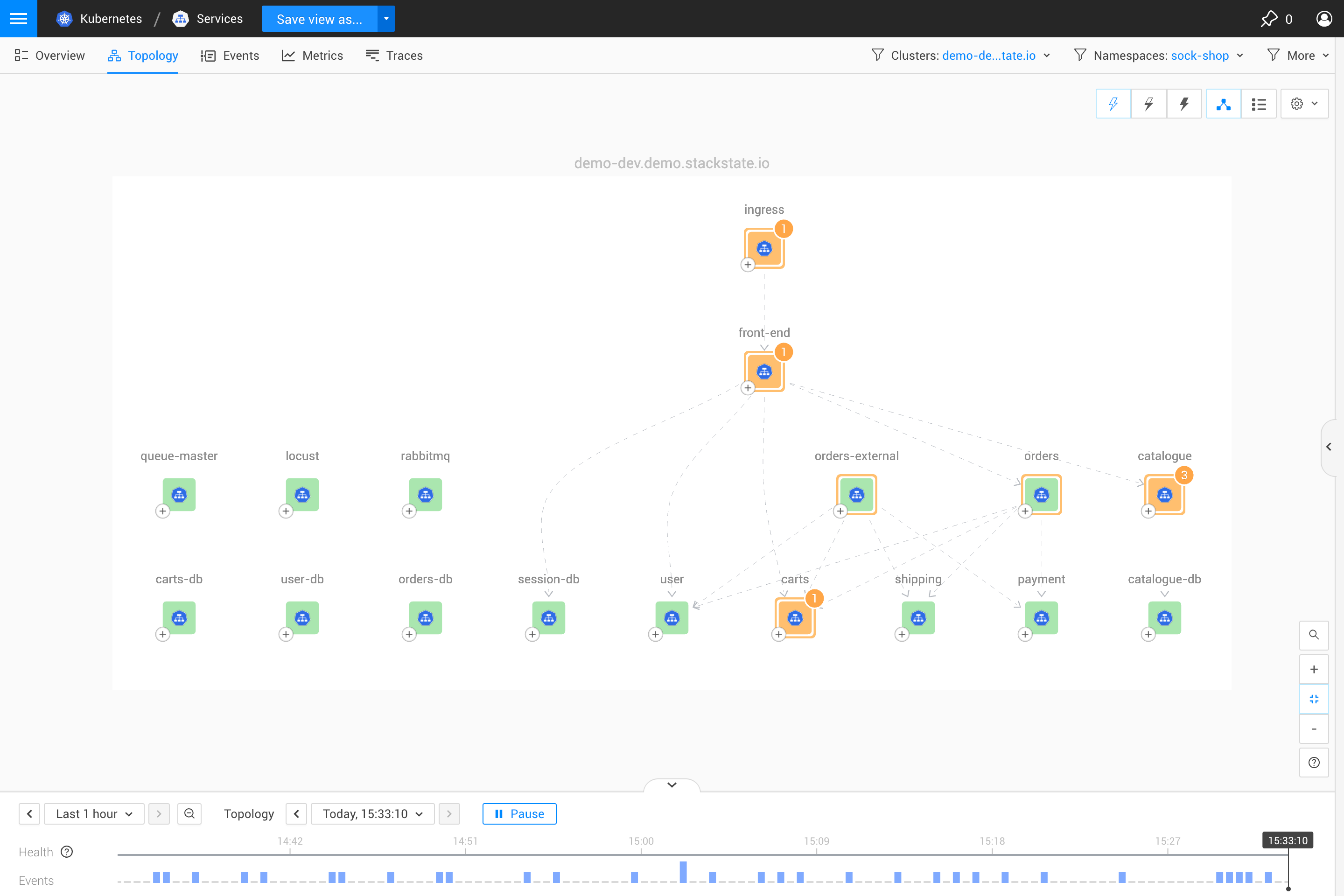 Topology perspective